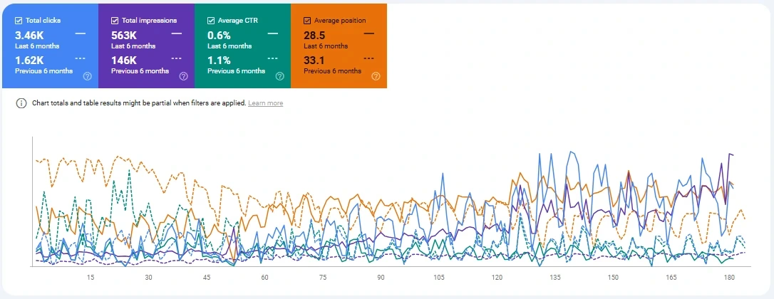 Organic Growth Strategy for Ace Technologies